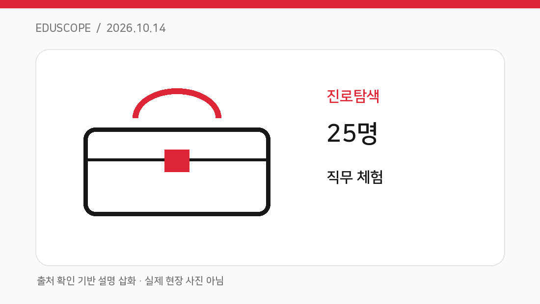 평생교육사 진로체험 ‘평생꿈길’, 중학생 25명 참여 핵심 개념을 설명하는 고유 도식