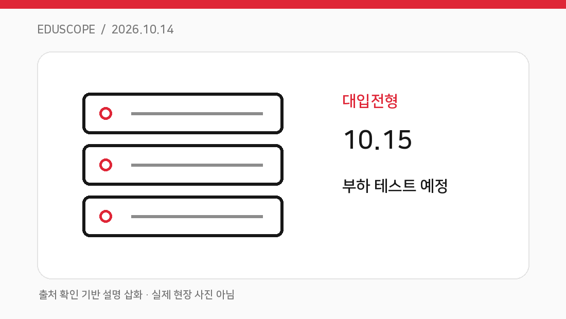 수시 원서접수 장애 원인으로 OS 버그 지목, 15일 부하 테스트 예정 핵심 개념을 설명하는 고유 도식