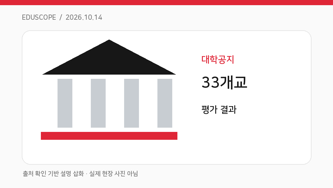사립대 33곳 특성화 선도대학 선정평가 결과 발표 핵심 개념을 설명하는 고유 도식