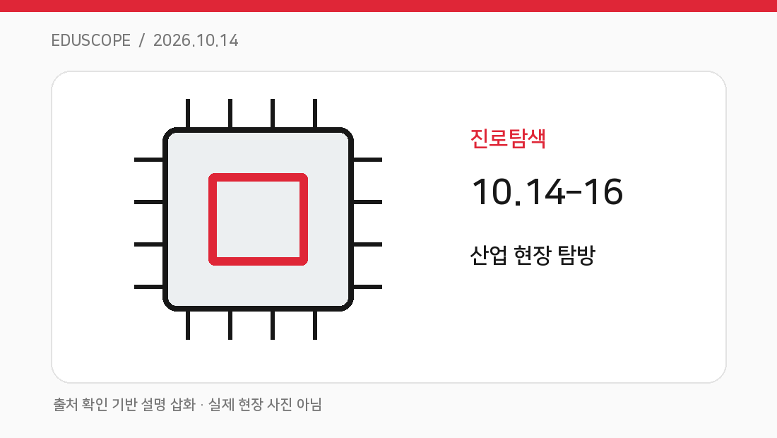 반도체·미래차 부트캠프, 14~16일 현장 직무체험 핵심 개념을 설명하는 고유 도식