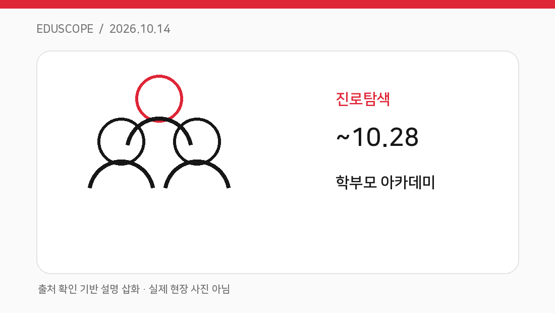 인천 학부모 꿈디 아카데미 13기, 28일까지 모집 안내 핵심 개념을 설명하는 고유 도식