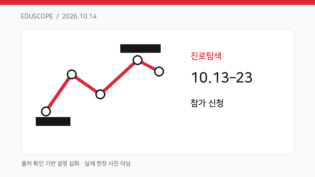 인천 개항장 문학탐방, 청소년·학부모 신청 접수 핵심 개념을 설명하는 고유 도식