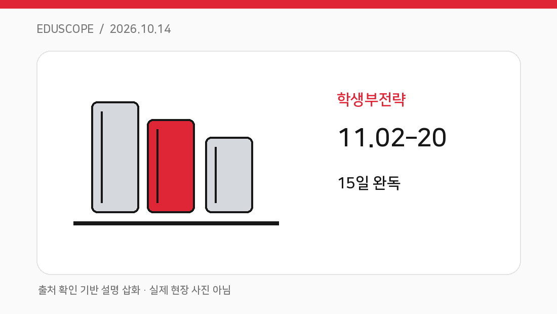 주안도서관 15일 완독 프로젝트, 11월 비대면 운영 핵심 개념을 설명하는 고유 도식