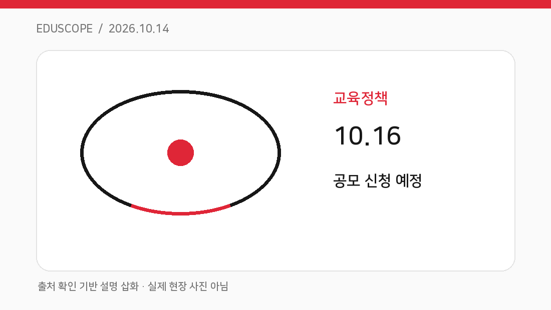 경남과학고 UNIST 부설 영재학교 전환 추진 핵심 개념을 설명하는 고유 도식