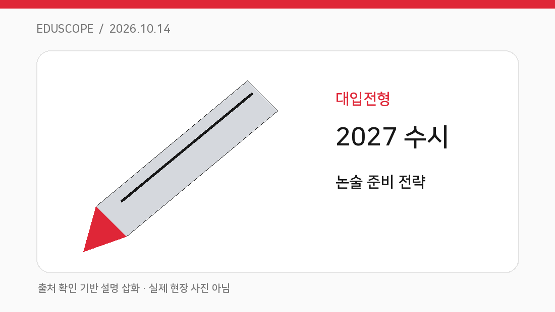 2027 수시 논술 마무리, 대학별 기출과 시간제한 연습 강조 핵심 개념을 설명하는 고유 도식