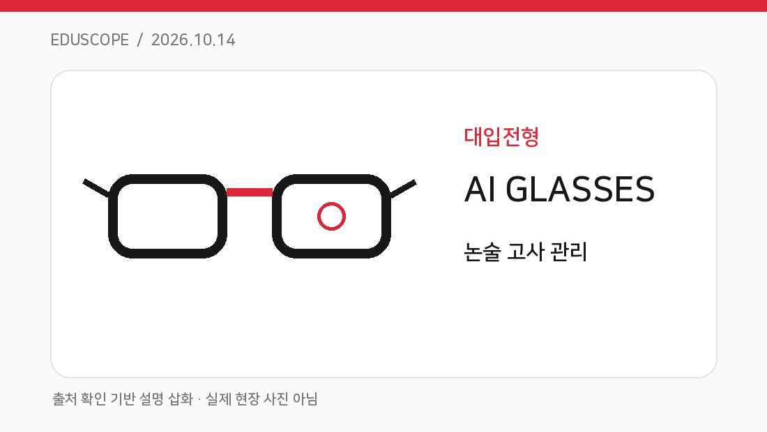 연세대 논술시험에서 AI 스마트 안경 적발 핵심 개념을 설명하는 고유 도식